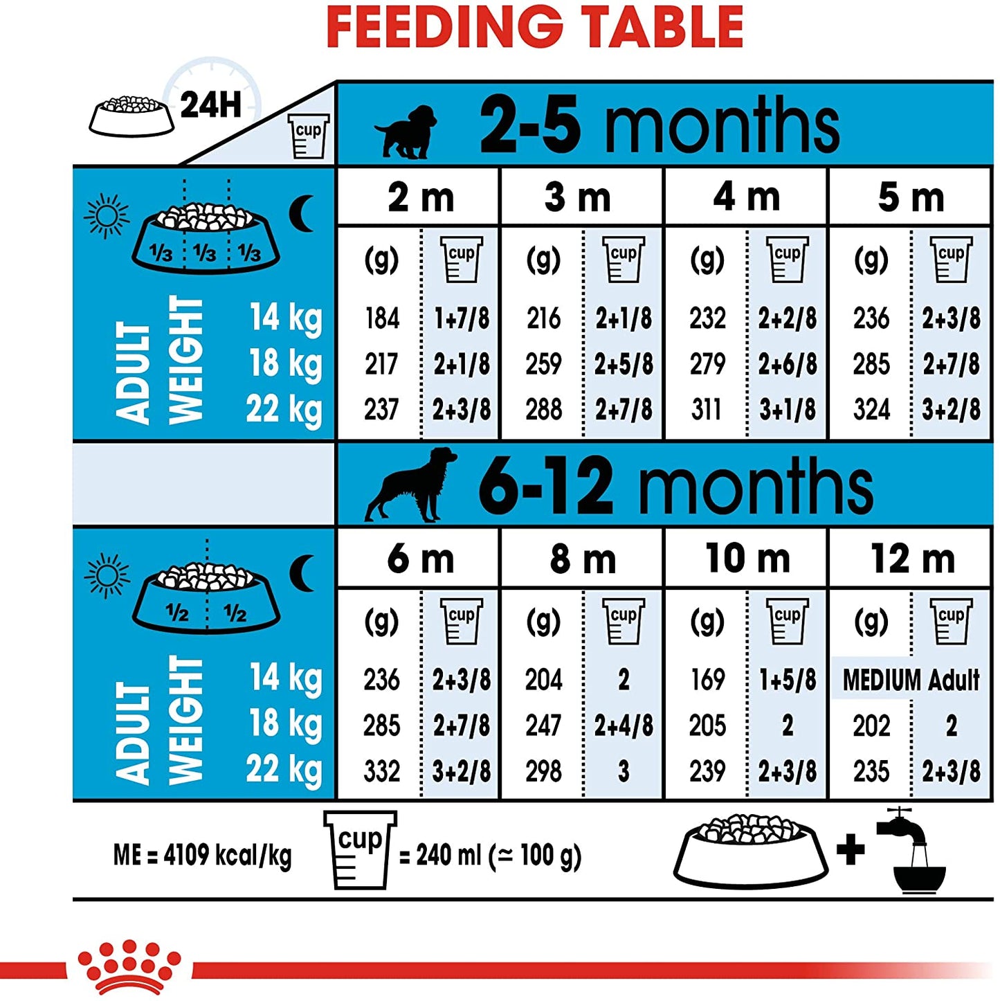Royal Canin Medium Puppy Alimento Para Perro