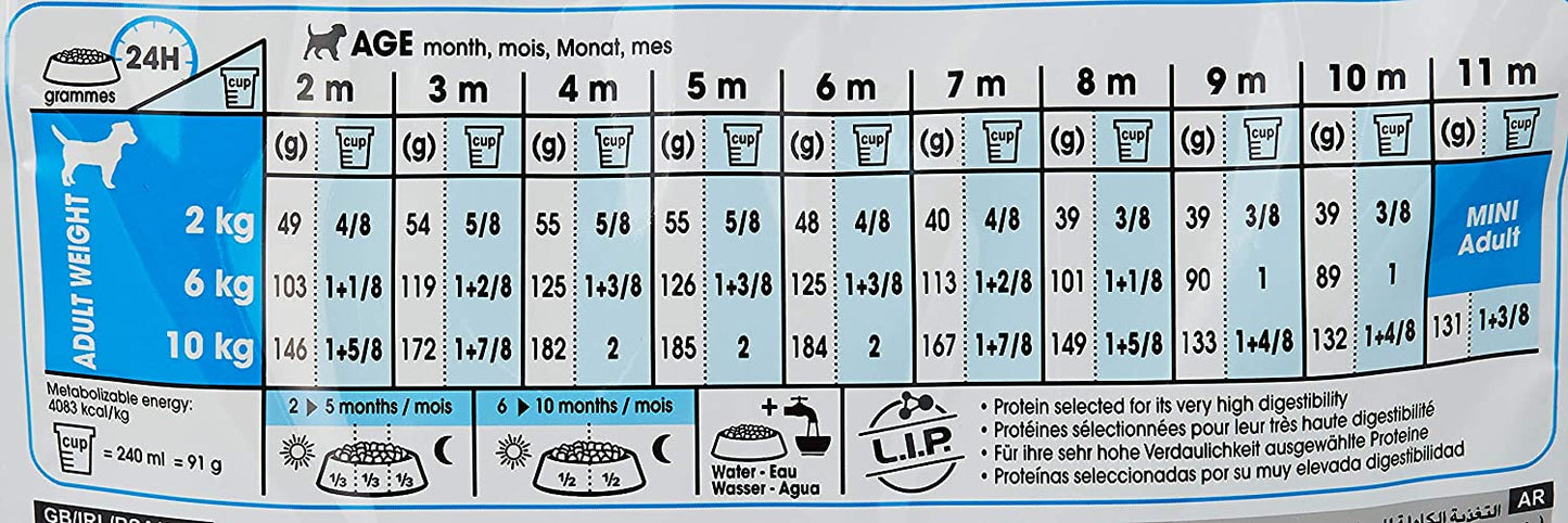 Royal Canin Mini Puppy Alimento Para Perro