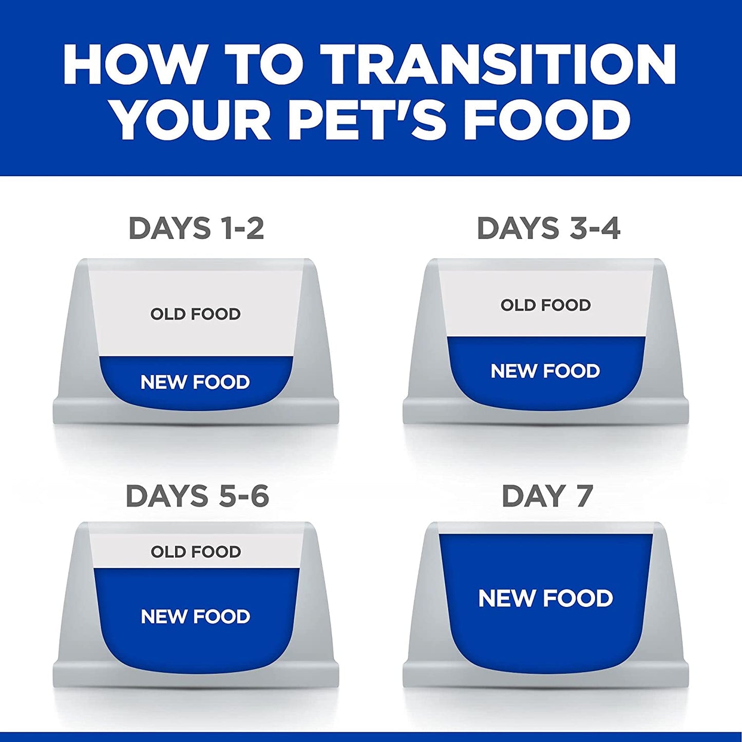 Hills Prescription Diet Canine Liver Care L/D Alimento Para Perro