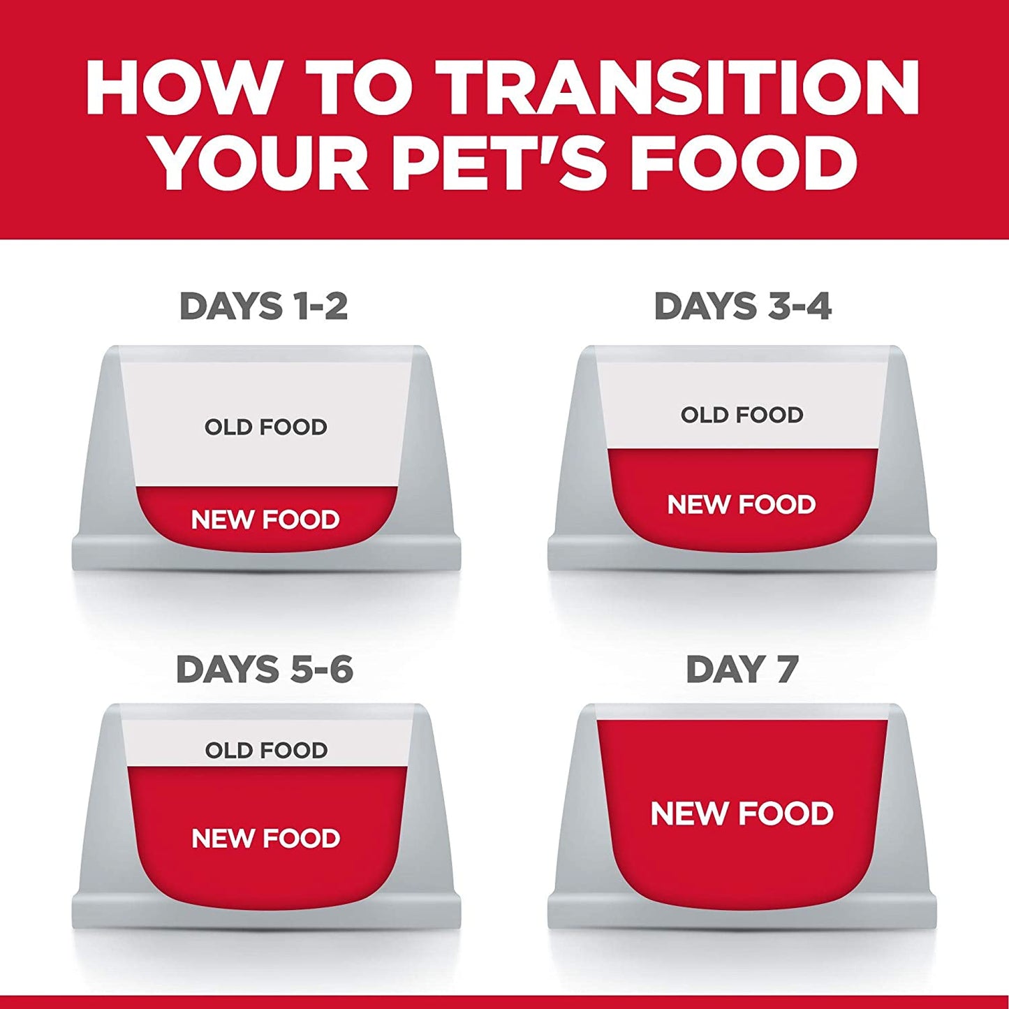Hills Science Diet Adulto Small Bites Chicken And Barley Alimento Para Perro