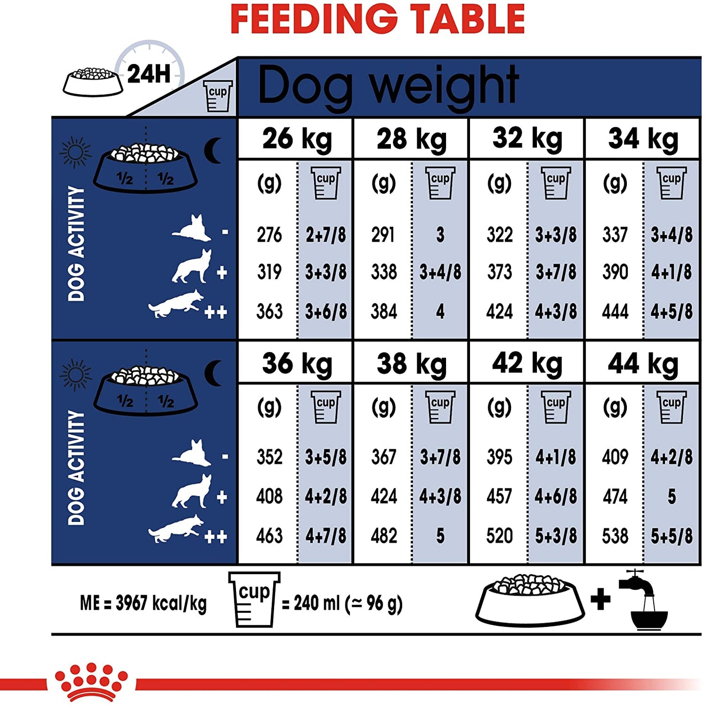 Royal Canin Maxi Adulto Alimento Para Perro