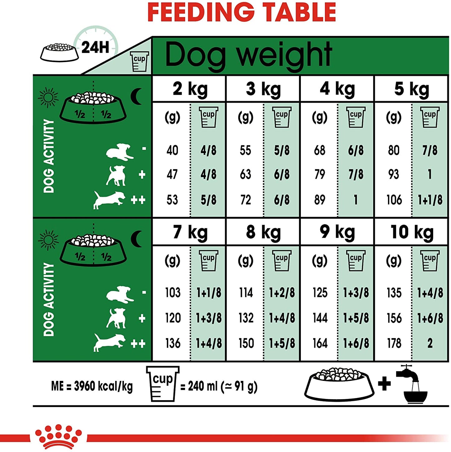 Royal Canin Mini Adulto Alimento Para Perro