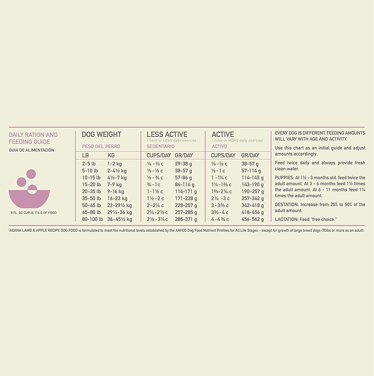Acana Lamb And Apple Alimento Para Perro