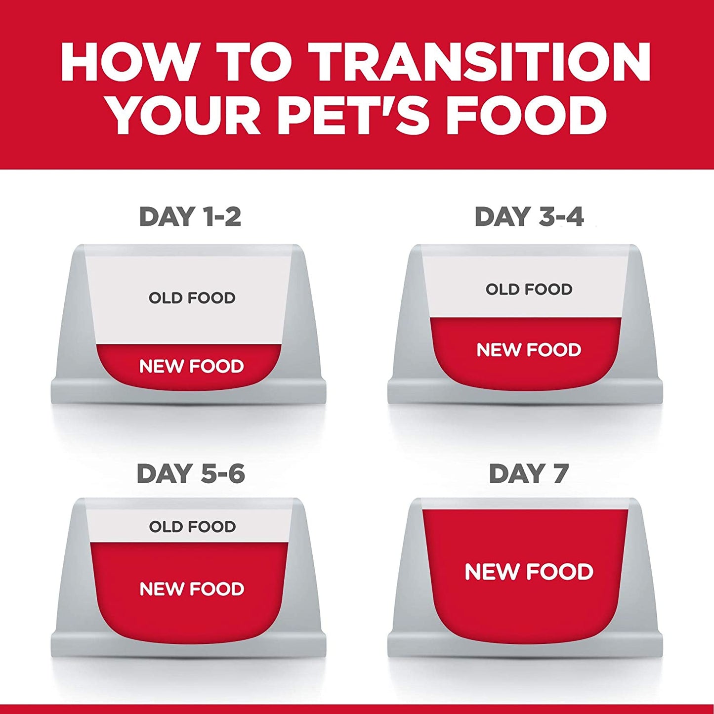 Hills Sd Sensitive Stomach And Skin Small And Mini Alimento Para Perro