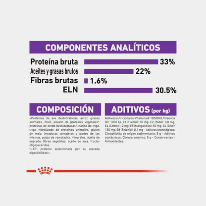 Royal Canin Sensible 33 Alimento Para Gato
