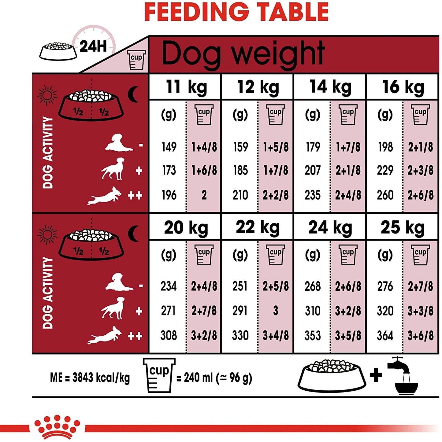 Royal Canin Medium Adulto Alimento Para Perro